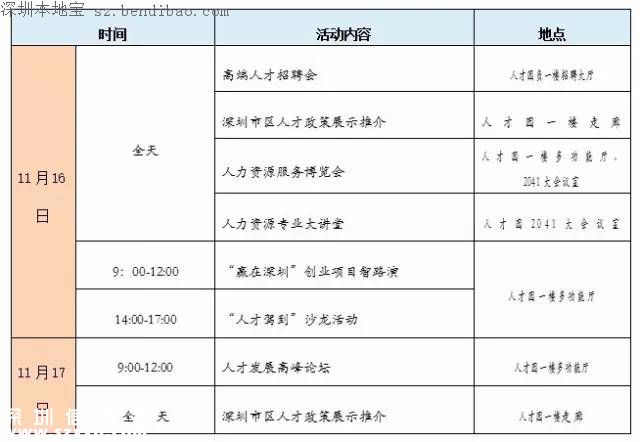 深圳人才高交會免費提供 1500個年薪20萬以上職位