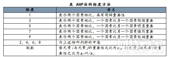 互金平臺移動端影響力TOP100