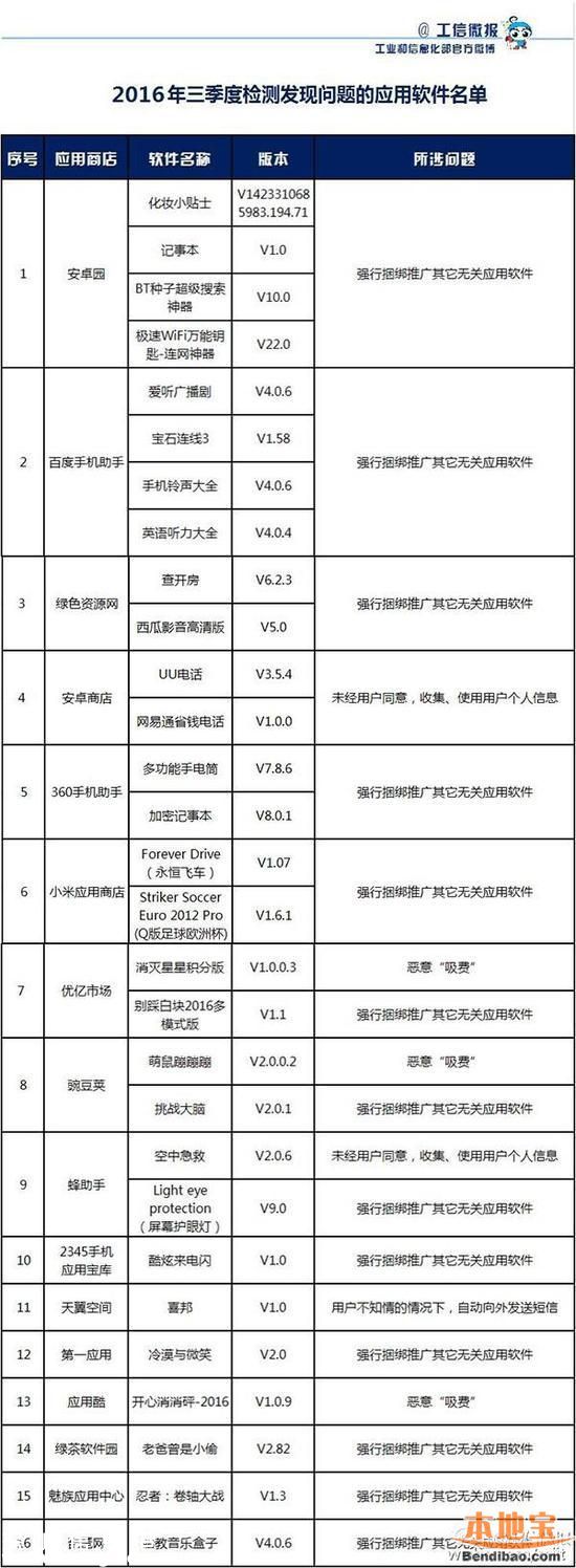 廣東曝光17款問題手機APP 趕緊刪！