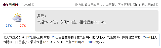 <a href=http://www.huhuzc.cn/shenzhen/ target=_blank class=infotextkey>深圳</a>天氣（11.21）：有短時(shí)陣雨 22-28℃