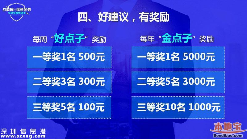 深圳交通問題可以微信投訴 每條都有回復(fù)有現(xiàn)金獎(jiǎng)勵(lì)
