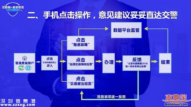 深圳交通問題可以微信投訴 每條都有回復(fù)有現(xiàn)金獎(jiǎng)勵(lì)
