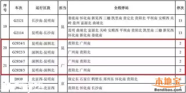 年末深圳出行有大事 涉及火車、航班、公路、地鐵