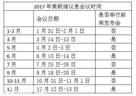 美聯(lián)儲(chǔ)加息的靴子落地，專家預(yù)計(jì)人民幣會(huì)有貶值壓力
