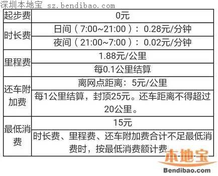 深圳摩拜汽車怎么樣？網(wǎng)友稱挺沒勁