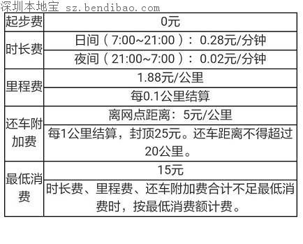 深圳摩拜汽車怎么樣？網(wǎng)友稱挺沒勁