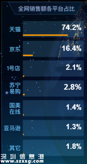 2016年京東雙十一營業(yè)額 2016京東雙十一銷售額最終數(shù)據(jù)
