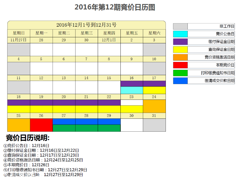 12月26日深圳小汽車指標(biāo)競價 最高價85000元