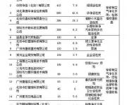 “快樂(lè)貓全能竹炭王”檢測(cè)結(jié)果不如普通火鍋碳
