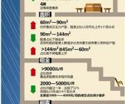 11月深圳租金跌至全年最低 2個月累計(jì)跌近6%