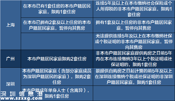 2017<a href=http://www.huhuzc.cn/maifang/ target=_blank class=infotextkey>買房</a>必備:最新全國限購限貸政策匯總表