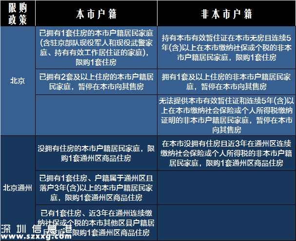 2017<a href=http://www.huhuzc.cn/maifang/ target=_blank class=infotextkey>買房</a>必備:最新全國限購限貸政策匯總表