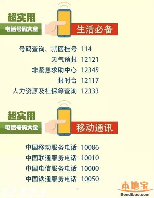 100個(gè)超實(shí)用電話號(hào)碼！小孩子都應(yīng)該知道