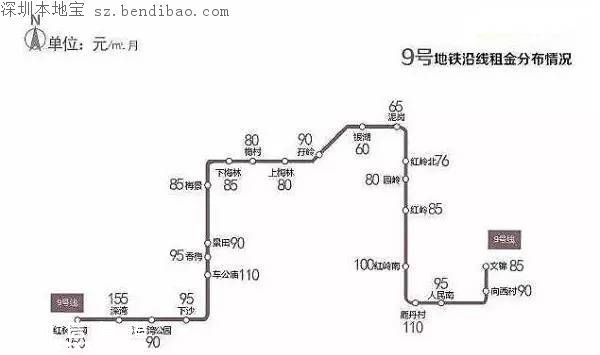 深圳年后租房哪里更便宜 各大地鐵線房租價(jià)格一覽