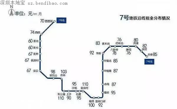 深圳年后租房哪里更便宜 各大地鐵線房租價(jià)格一覽