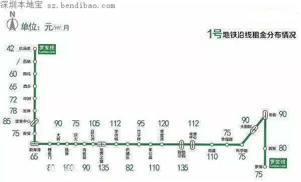 深圳年后租房哪里更便宜 各大地鐵線房租價(jià)格一覽