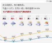 深圳天氣（2.22）：多云間陰天，有分散陣雨； 氣溫17-23℃