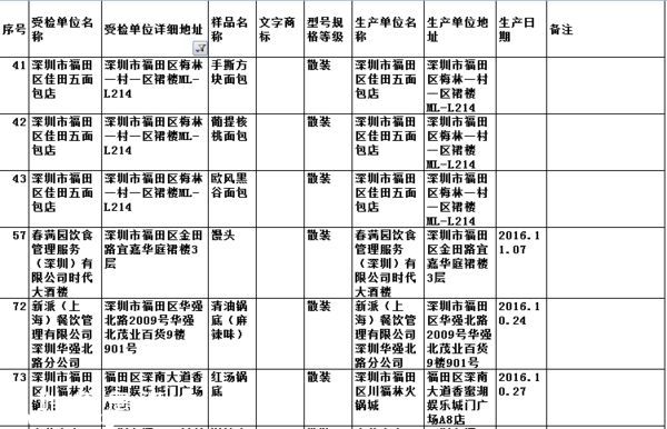 要小心?。?  這幾家餐廳被曝即食蒸饅頭添加劑超標(biāo)