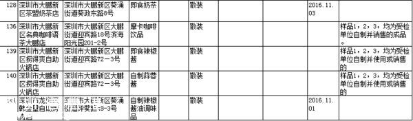 要小心?。?  這幾家餐廳被曝即食蒸饅頭添加劑超標(biāo)