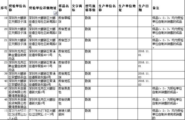 要小心??！   這幾家餐廳被曝即食蒸饅頭添加劑超標(biāo)
