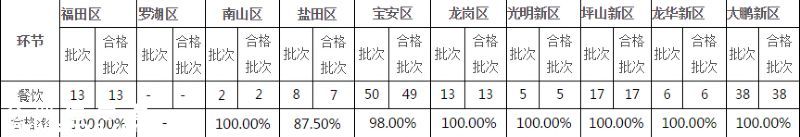 要小心??！   這幾家餐廳被曝即食蒸饅頭添加劑超標(biāo)