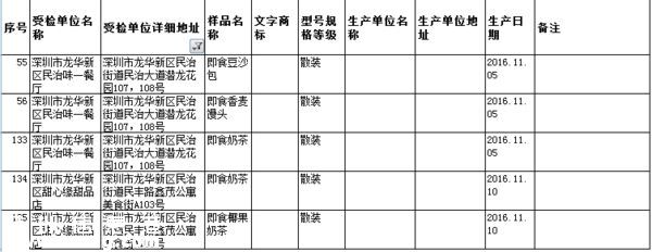 要小心??！   這幾家餐廳被曝即食蒸饅頭添加劑超標(biāo)