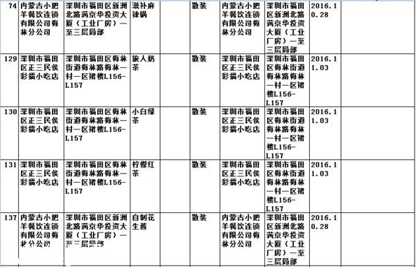 要小心??！   這幾家餐廳被曝即食蒸饅頭添加劑超標(biāo)