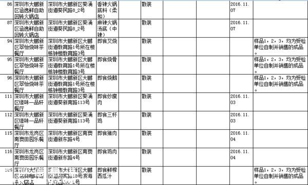 要小心??！   這幾家餐廳被曝即食蒸饅頭添加劑超標(biāo)