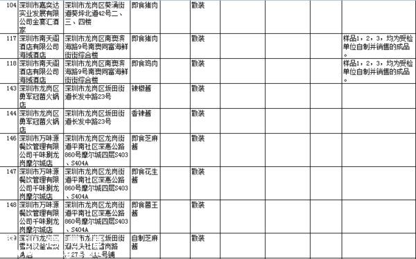 要小心??！   這幾家餐廳被曝即食蒸饅頭添加劑超標(biāo)