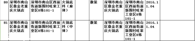 要小心?。?  這幾家餐廳被曝即食蒸饅頭添加劑超標(biāo)