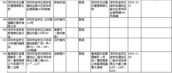 要小心！！   這幾家餐廳被曝即食蒸饅頭添加劑超標(biāo)