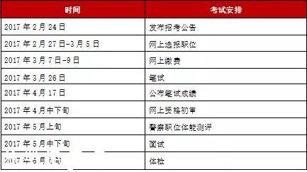 深圳公開招考871名公務員 2月27號開始報名