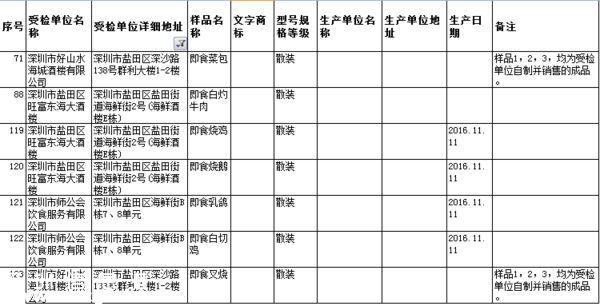 要小心??！   這幾家餐廳被曝即食蒸饅頭添加劑超標(biāo)