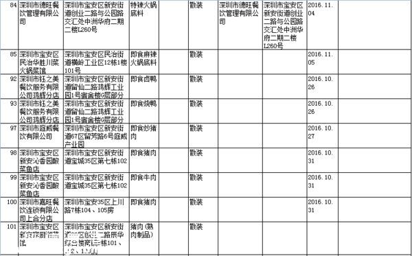 要小心！！   這幾家餐廳被曝即食蒸饅頭添加劑超標(biāo)