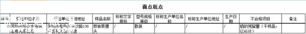 要小心！！   這幾家餐廳被曝即食蒸饅頭添加劑超標(biāo)