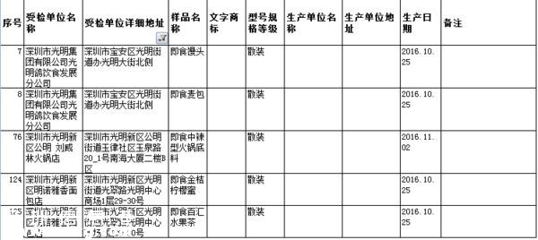 要小心??！   這幾家餐廳被曝即食蒸饅頭添加劑超標(biāo)