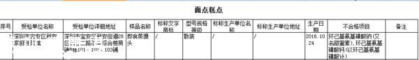 要小心！！   這幾家餐廳被曝即食蒸饅頭添加劑超標(biāo)