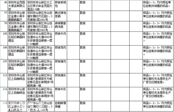 要小心?。?  這幾家餐廳被曝即食蒸饅頭添加劑超標(biāo)