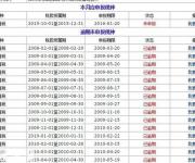 公司不注銷的后果！2017深圳公司注銷流程及費(fèi)用