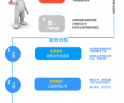 深圳前海及自貿(mào)區(qū)公司注冊(cè) 我能否注冊(cè)到前海？