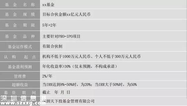 Pre-IPO項目募集說明書樣板、簽署的合同協(xié)議模板
