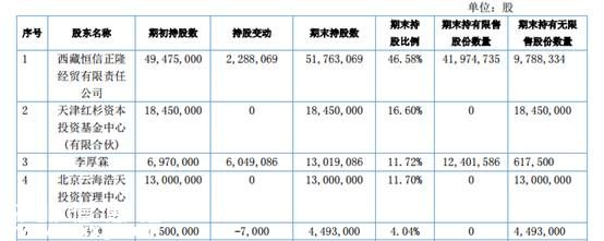 巨星代言、思聰撈金、紅杉潛伏 ……新三板里女人錢和孩子錢最好賺！