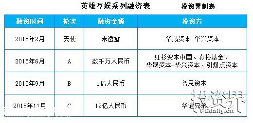 巨星代言、思聰撈金、紅杉潛伏 ……新三板里女人錢和孩子錢最好賺！