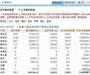 深圳新房7連跌 二手房繼續(xù)反彈：5月怎么走？