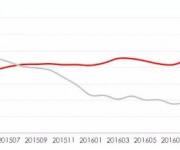 你在深圳買(mǎi)的房要出租64.5年才能收回成本
