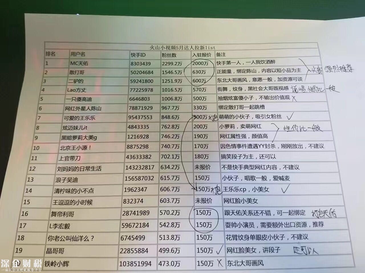 今日頭條孵化的火山小視頻，要拿出10億元補(bǔ)貼用戶，MC天佑已確定入駐！