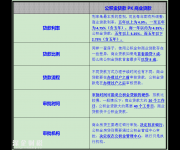 商業(yè)貸款VS公積金貸款 如何辦理房貸最省錢？