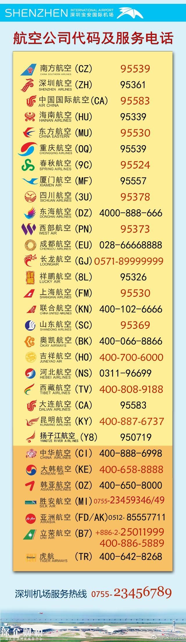 深圳機(jī)場(chǎng)啟動(dòng)航班大面積延誤黃色預(yù)警