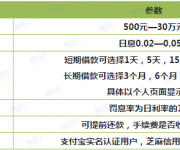 芝麻信用卡_芝麻信用分600以上能做哪些網(wǎng)貸？