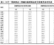 5月深圳新房全國領跌 三四線城市普漲驚人！